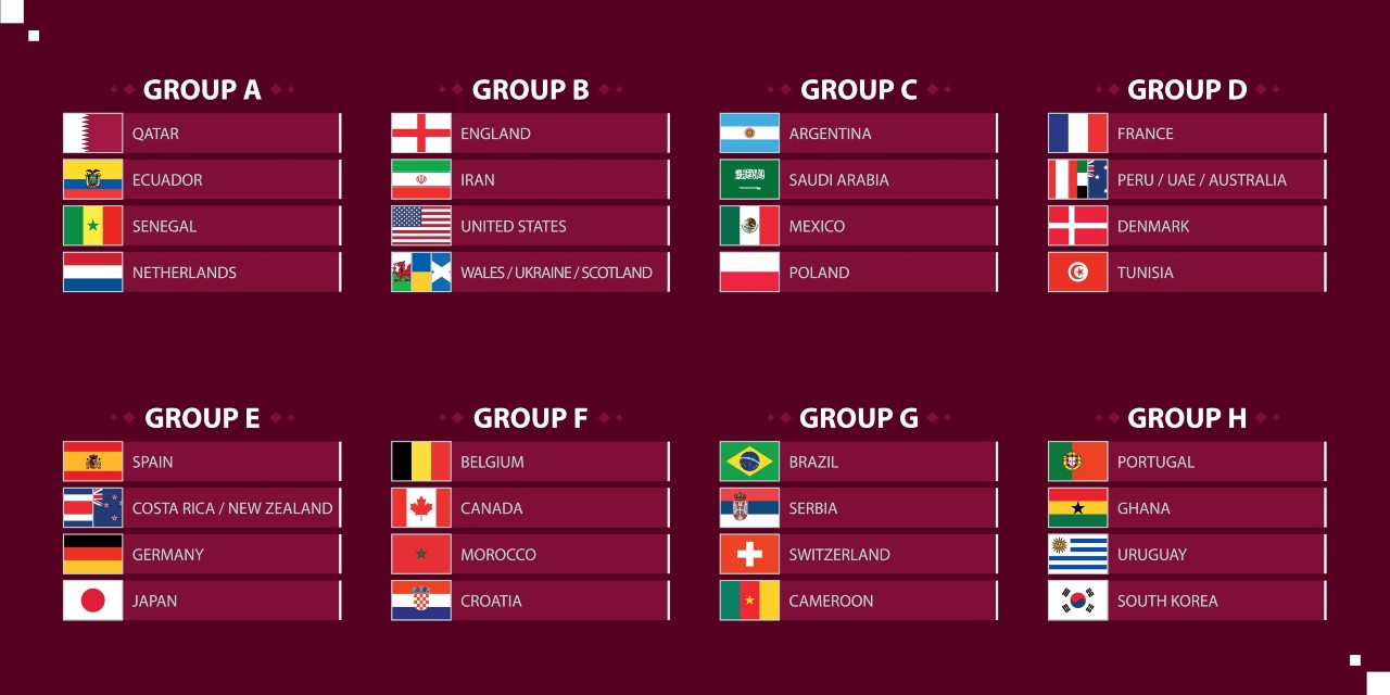 World Cup 2022 Groups