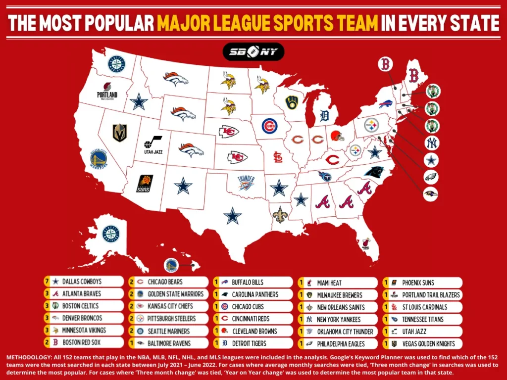 The Most Popular Major League Sports Team in Every State by SBNY
