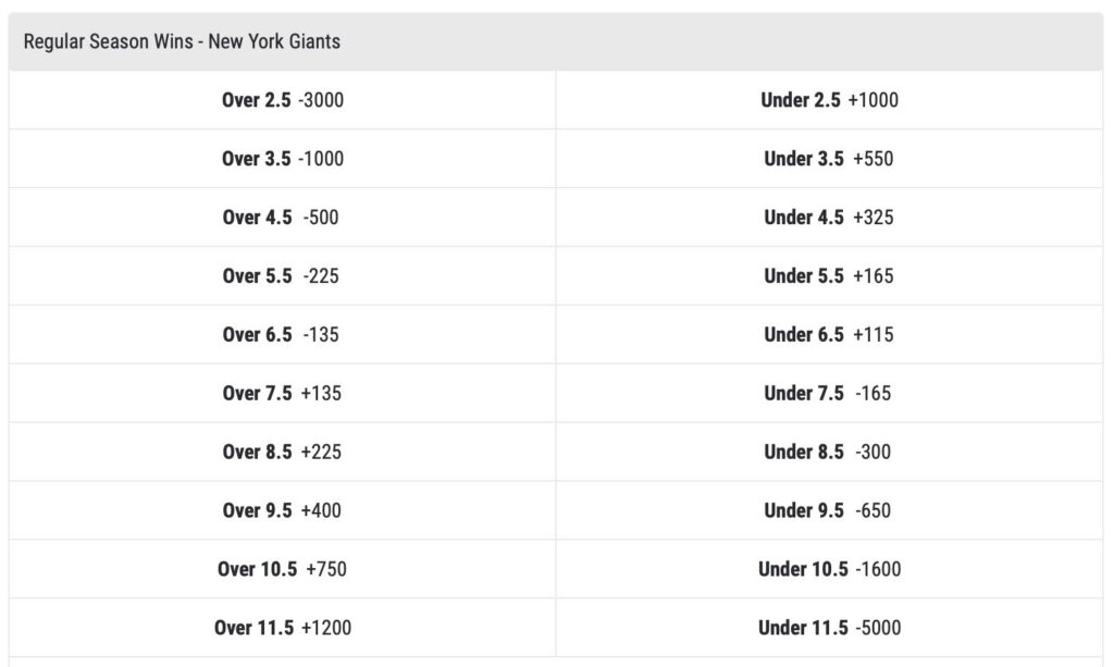 New york Giants odds