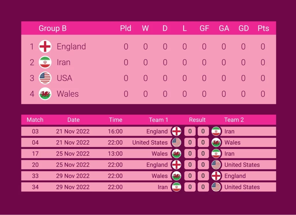 Group B world cup schedule