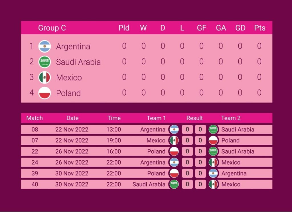 Group-C-world-cup-2022-Schedule-Standing