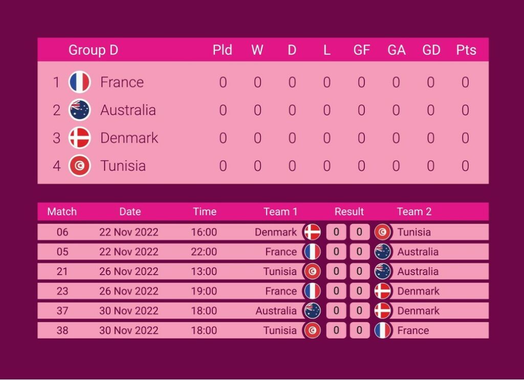 Group-D-World-Cup-2022-Schedule-Standings