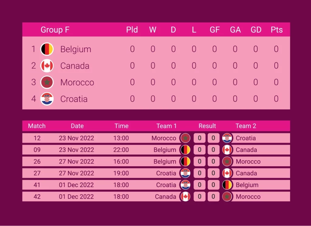 Group-F-World-Cup-2022-Schedule-Standings